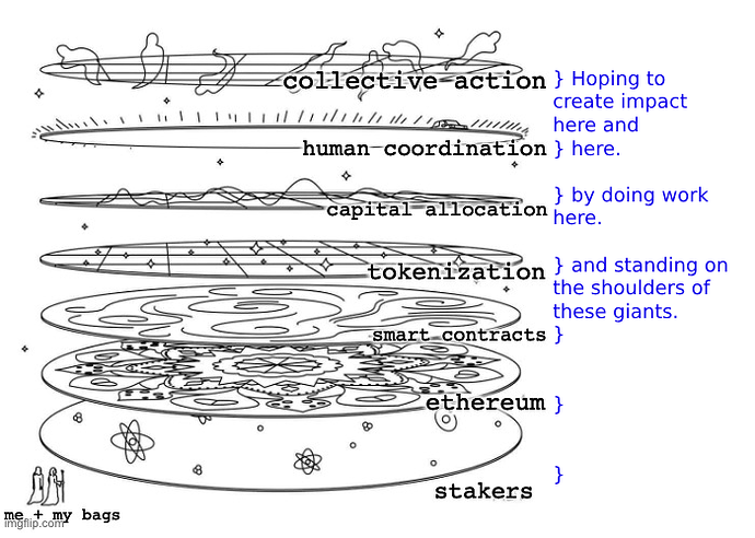 AlloNet potential